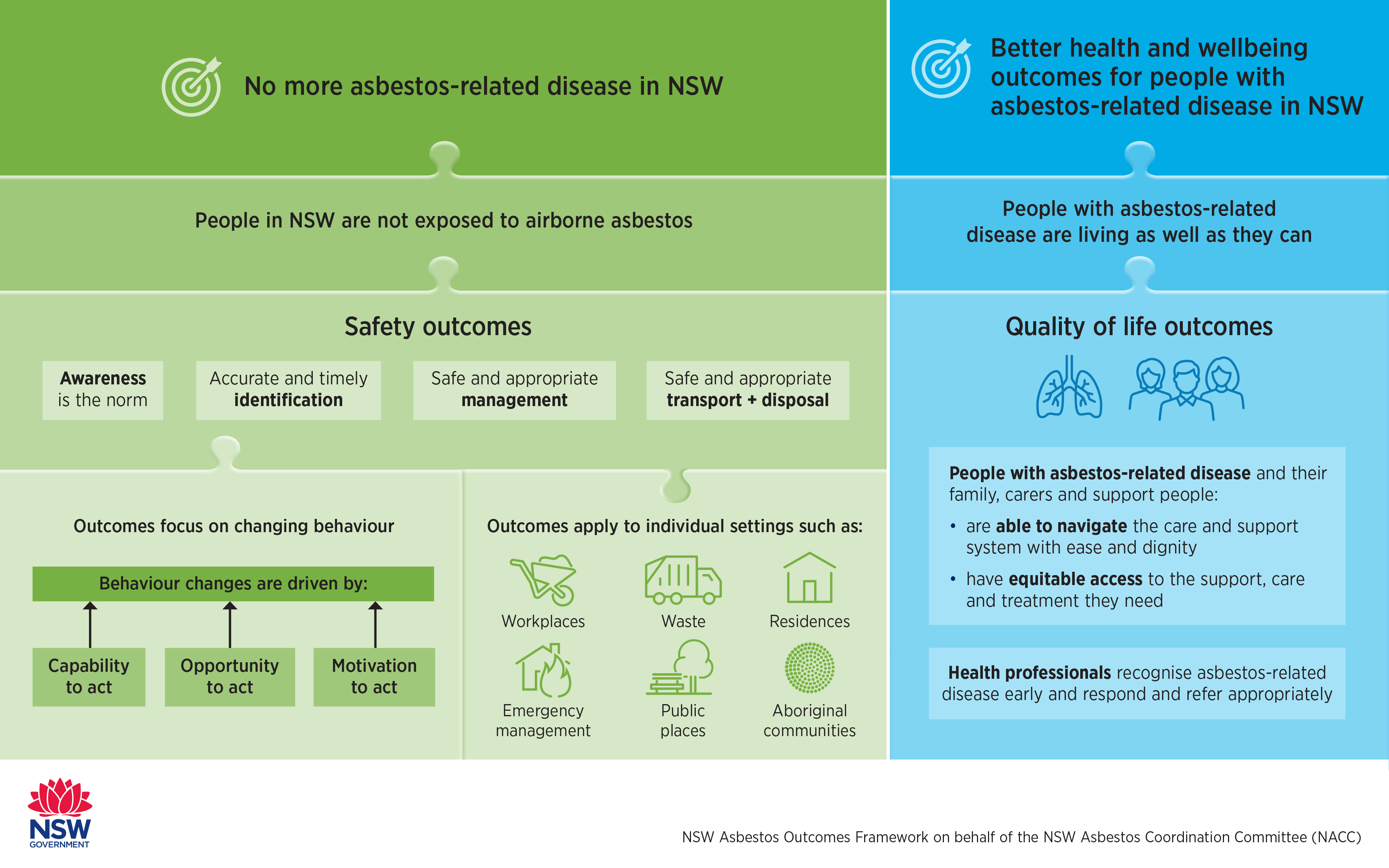 Infographic showing asbestos outcomes